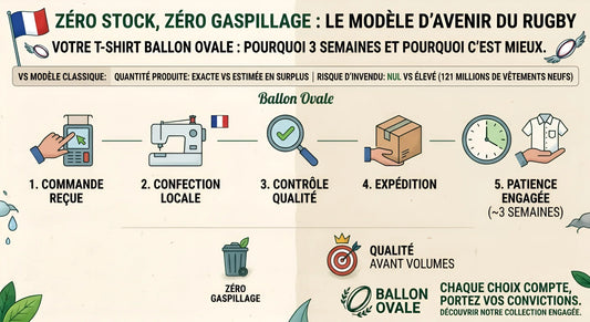Zéro Stock, Zéro Gaspillage : Le Modèle Print-on-Demand de Ballon Ovale Expliqué